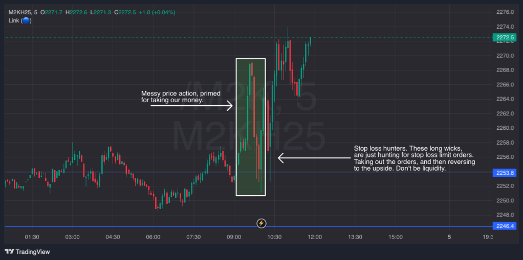 RTY (/M2K) choppy price action before heading higher into the afternoon on the short term timeframe chart.