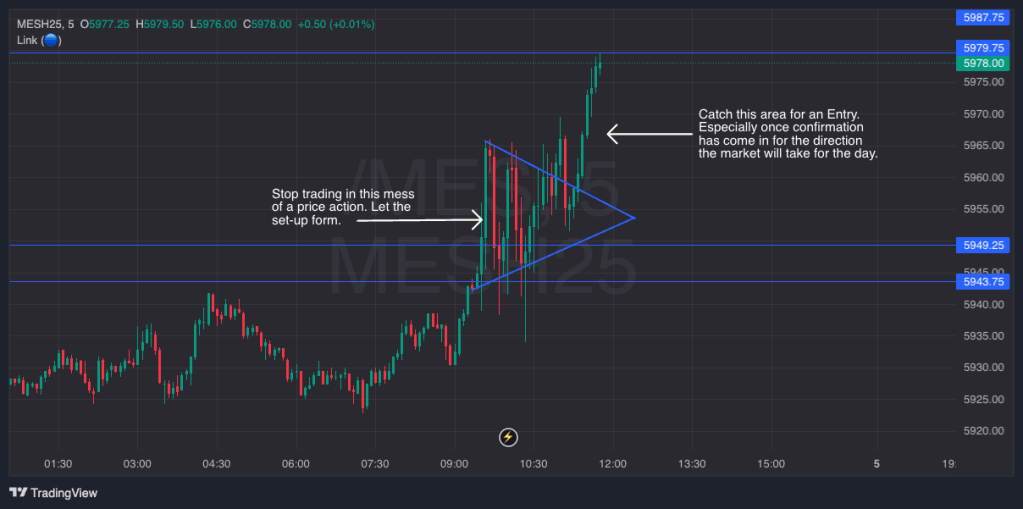 SPX (/ES & /MES) chart. Short term timeframe breakout to the upside.